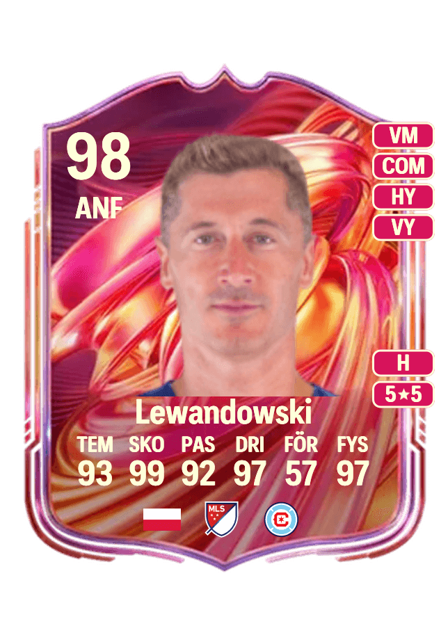 Robert Lewandowski card