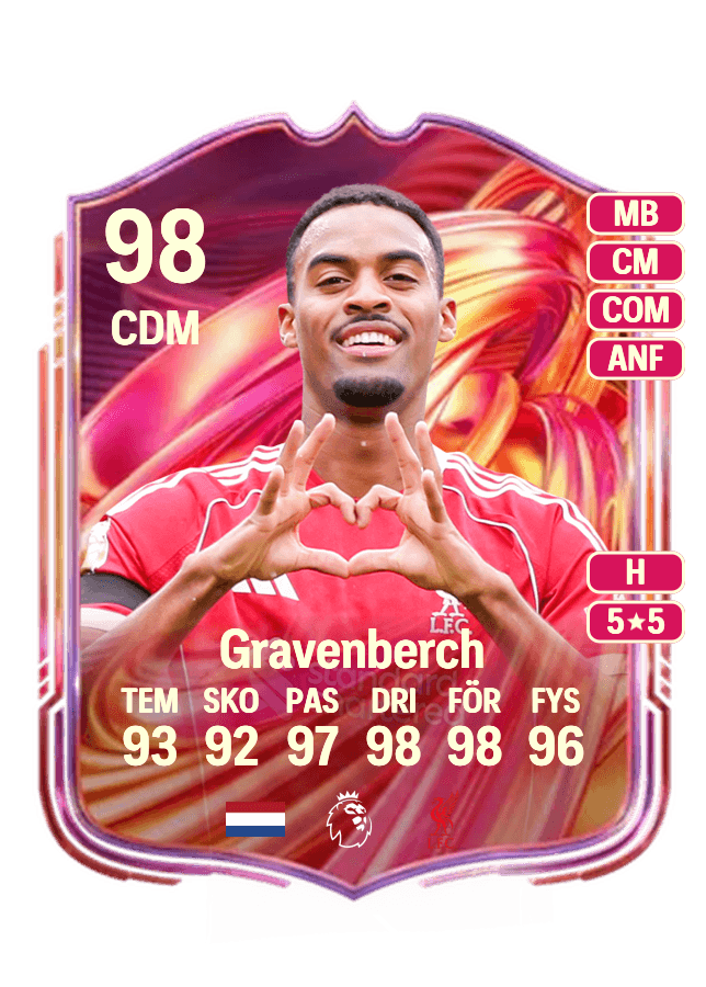Ryan Gravenberch card