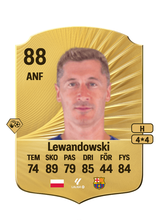 Robert Lewandowski card