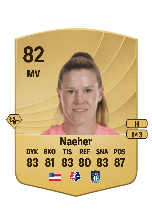 Alyssa Naeher card