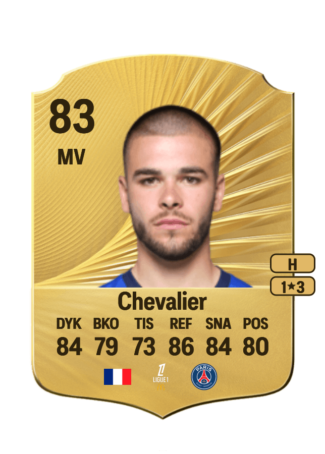 Lucas Chevalier card