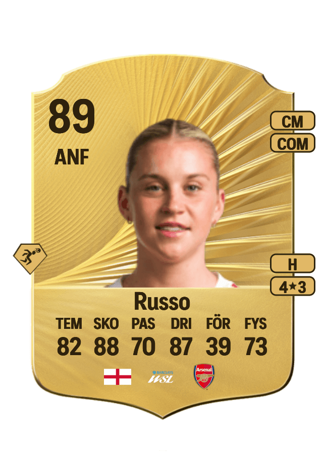 Alessia Russo card