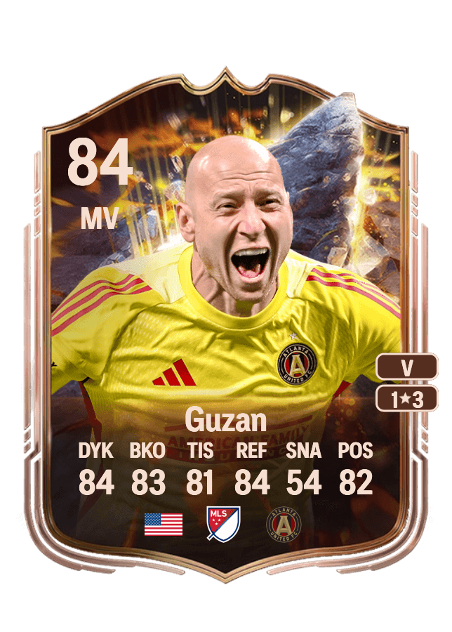 Brad Guzan card