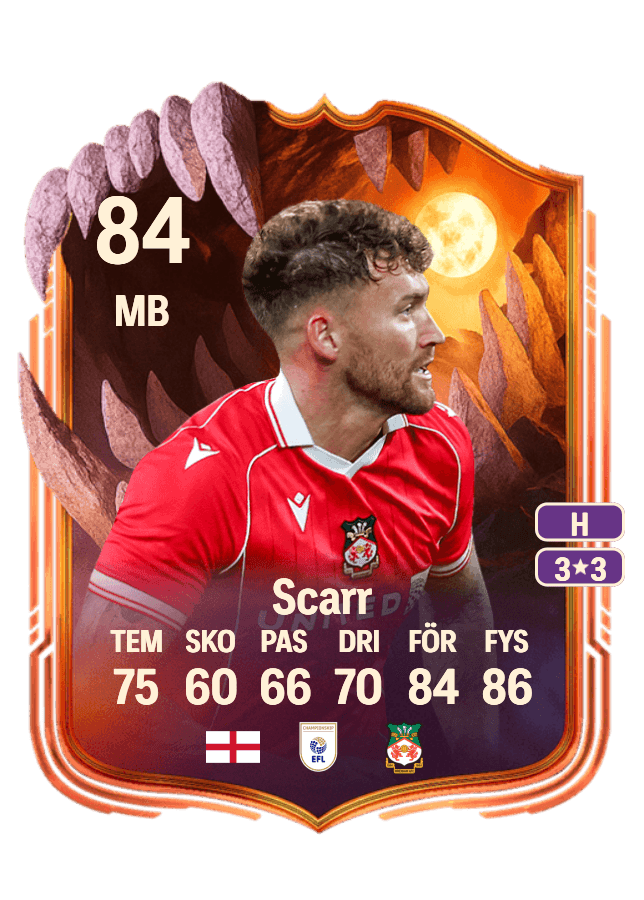 Dan Scarr card