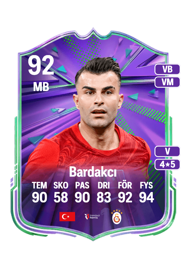 Abdülkerim Bardakcı card