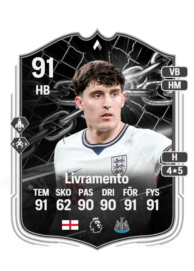 Tino Livramento card