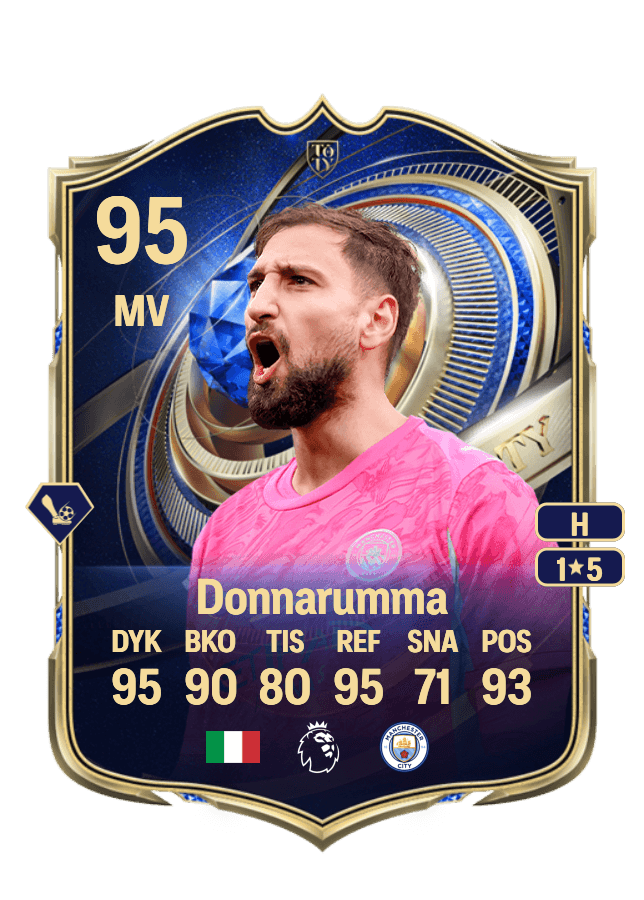 Gianluigi Donnarumma card