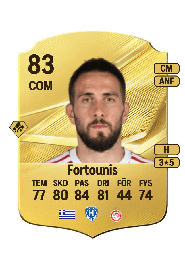 Konstantinos Fortounis card