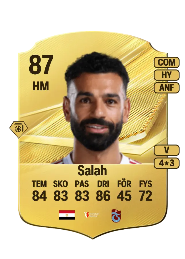 Mohamed Salah card