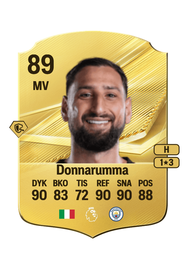 Gianluigi Donnarumma card