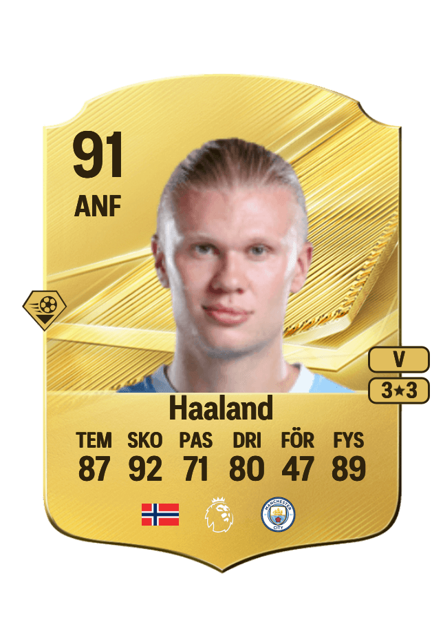 Erling Haaland card