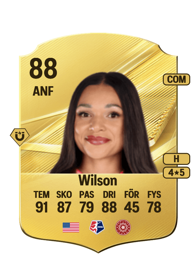 Sophia Wilson card