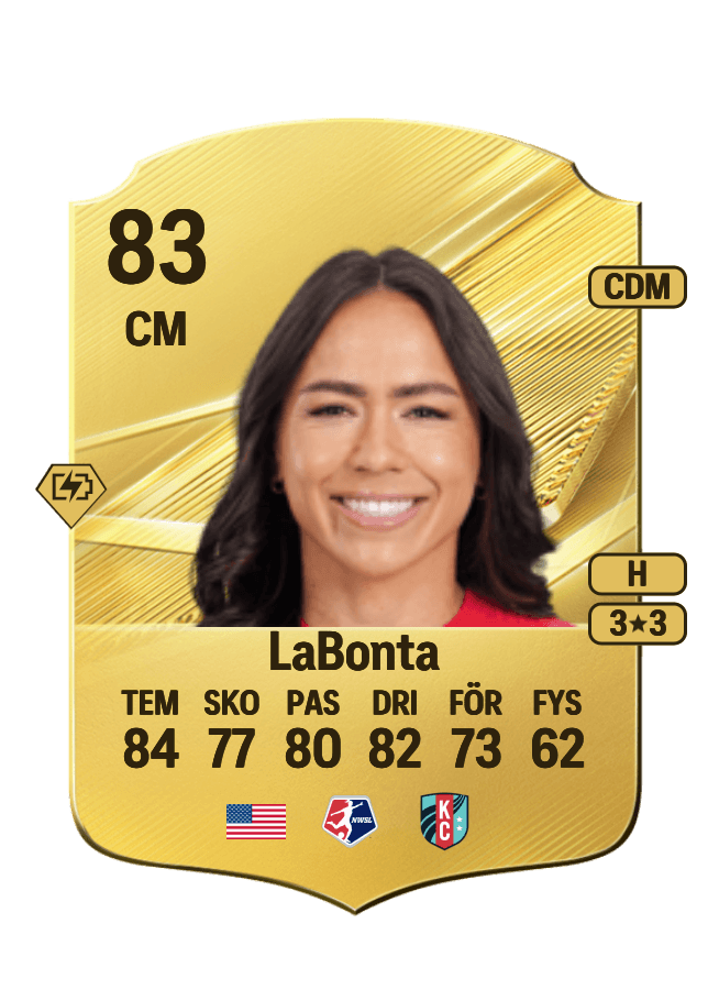 Lo'eau LaBonta card