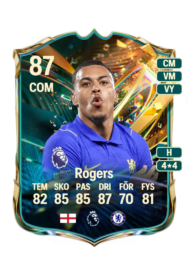 Morgan Rogers card