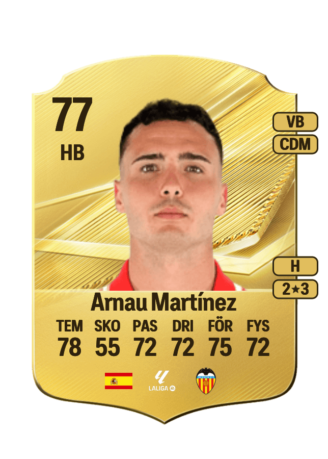 Arnau Martínez card