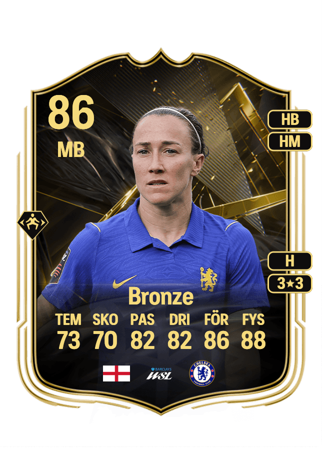 Lucy Bronze card