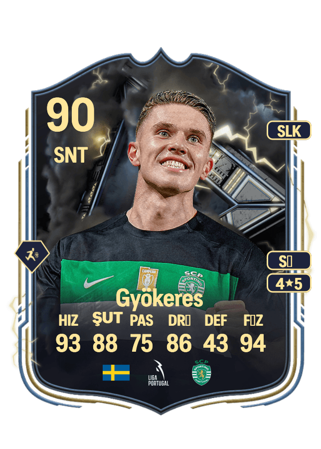 Viktor Gyökeres card