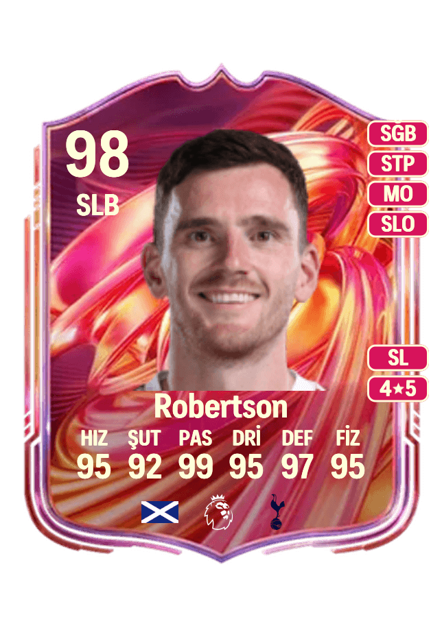 Andrew Robertson card