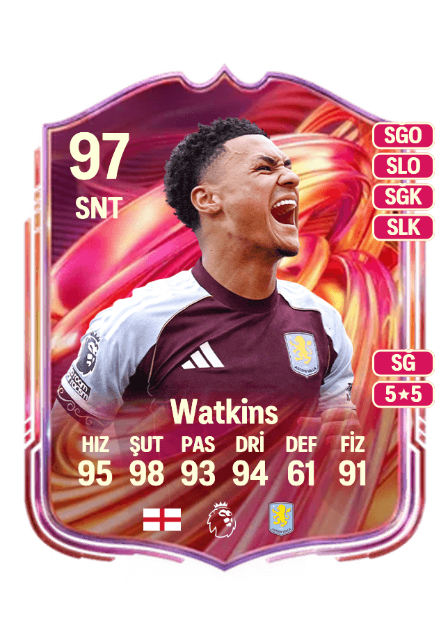 Ollie Watkins card