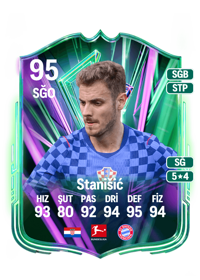 Josip Stanišić card