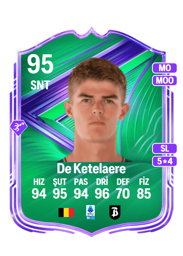 Charles De Ketelaere card