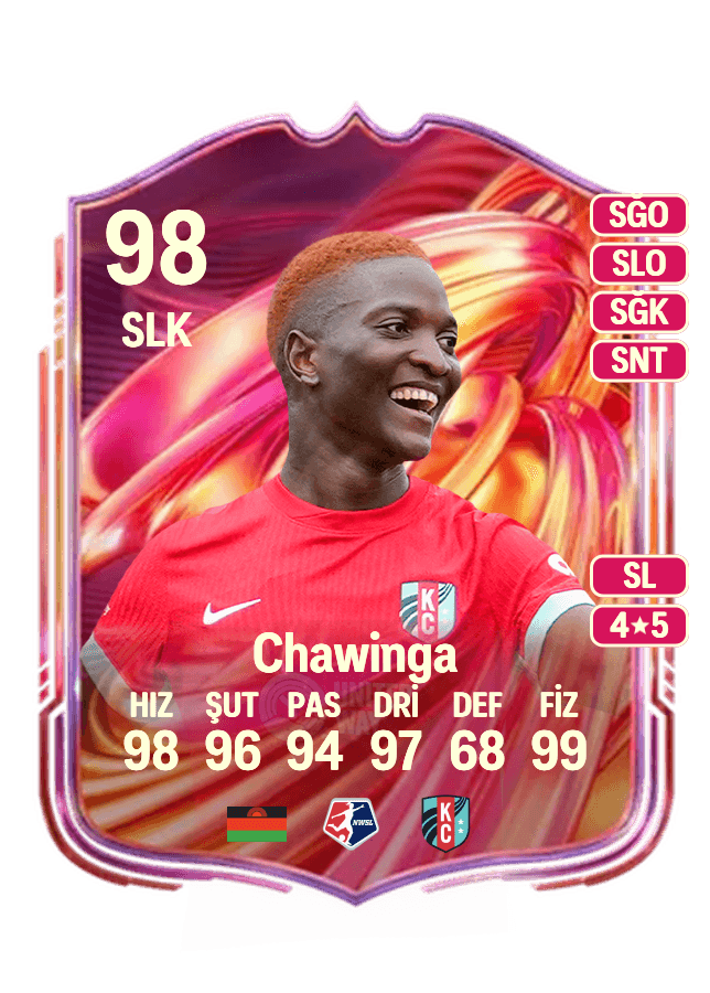 Temwa Chawinga card