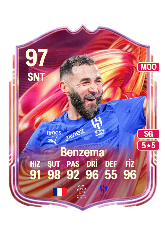 Karim Benzema card