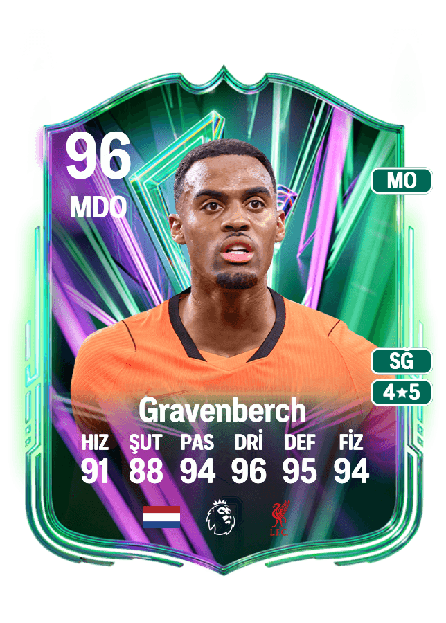 Ryan Gravenberch card