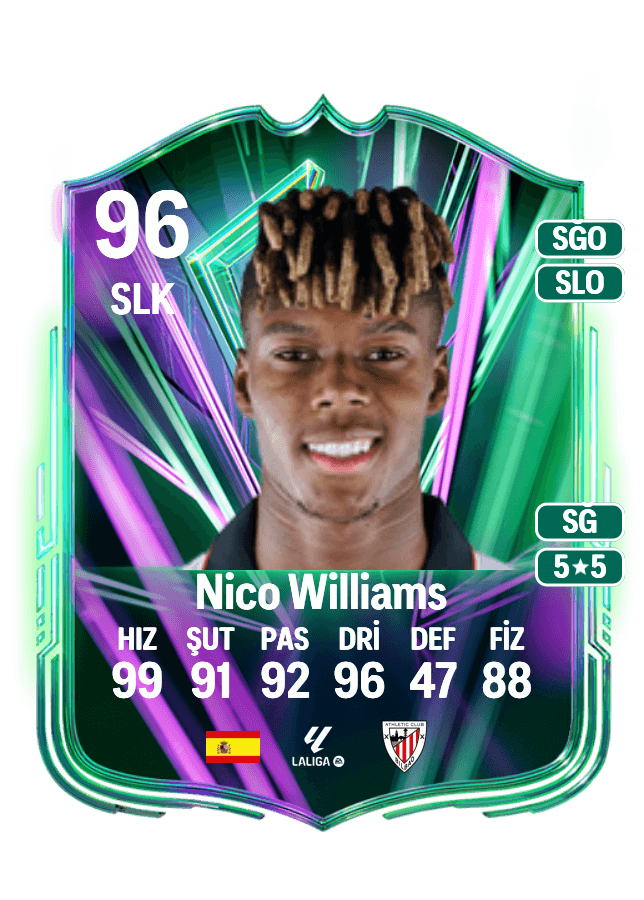 Nico Williams card