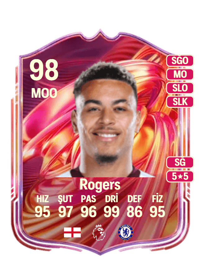 Morgan Rogers card