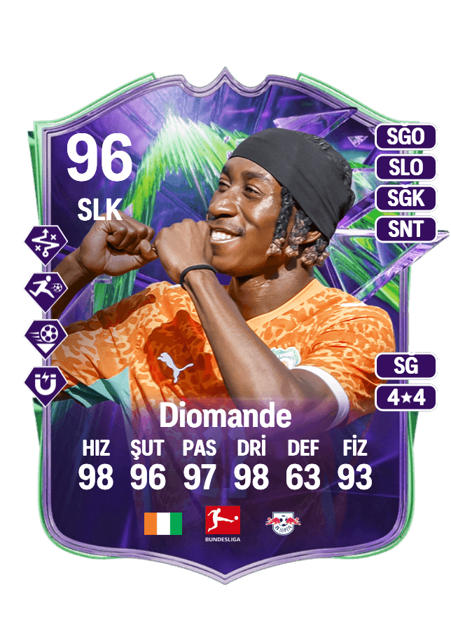 Yan Diomande card