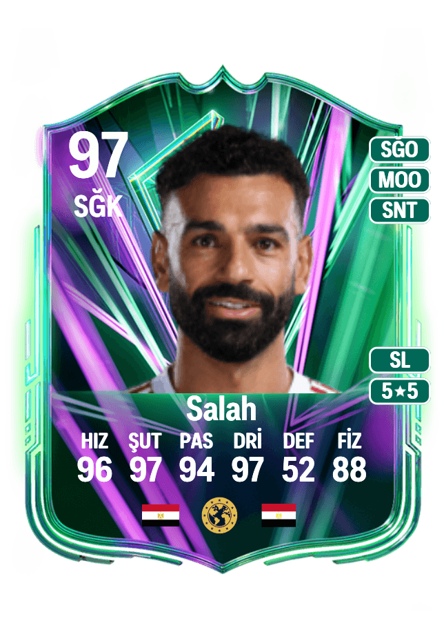 Mohamed Salah card