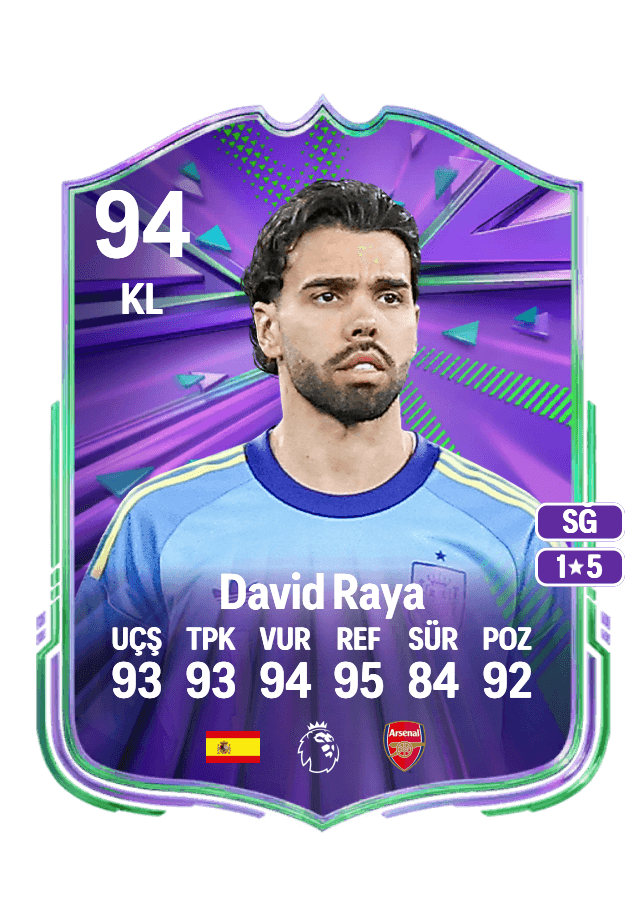 David Raya card