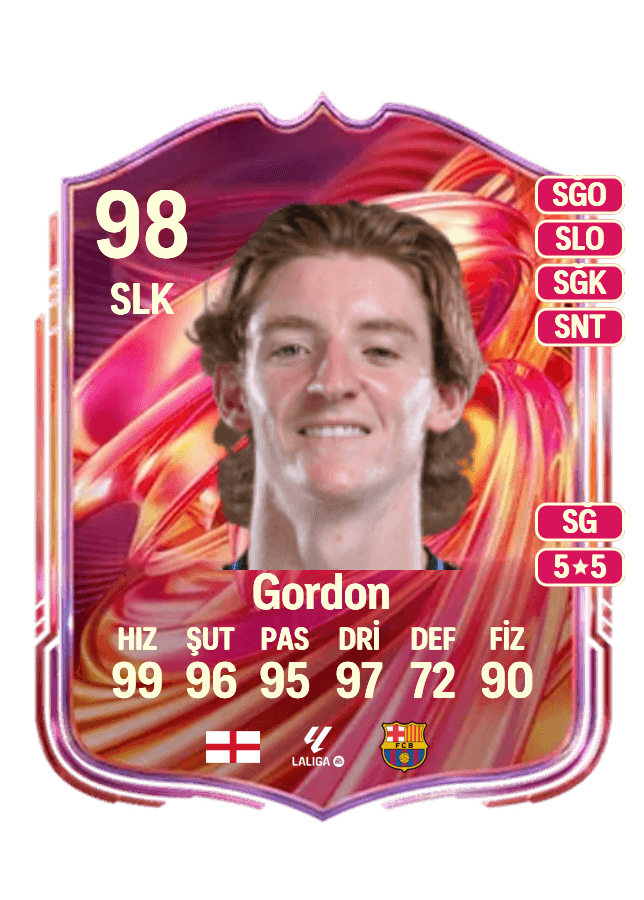 Anthony Gordon card