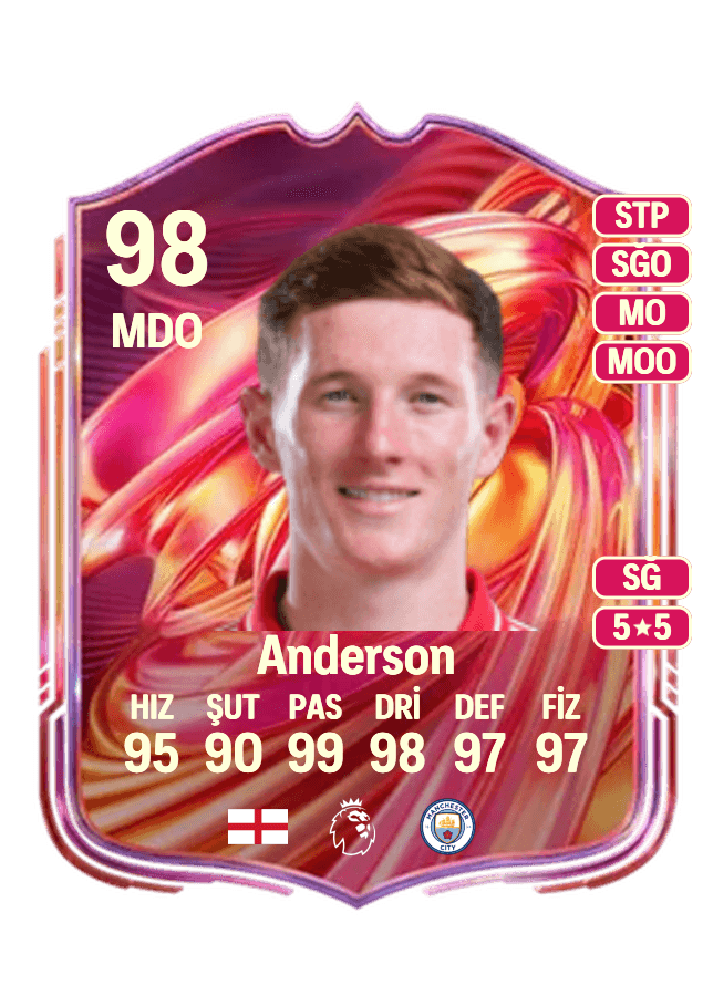 Elliot Anderson card
