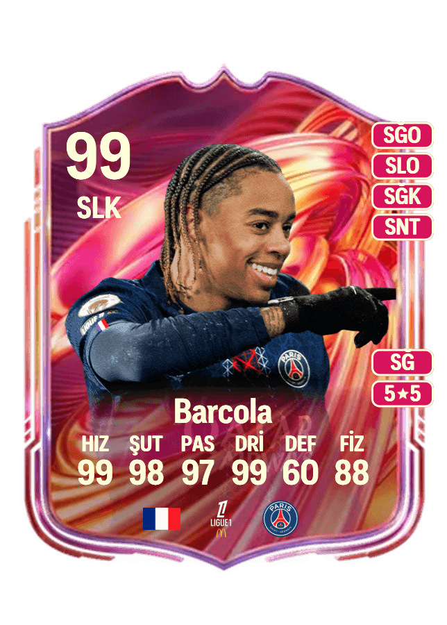 Bradley Barcola card