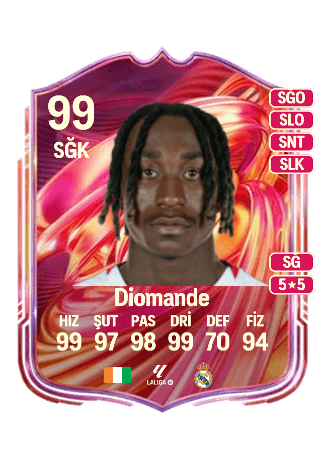 Yan Diomande card