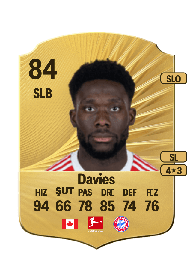 Alphonso Davies card