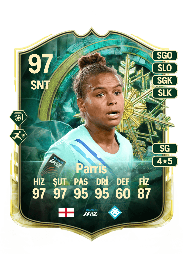 Nikita Parris card