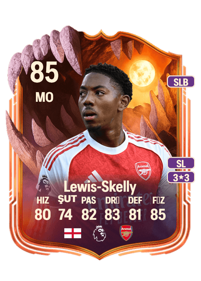 Myles Lewis-Skelly card