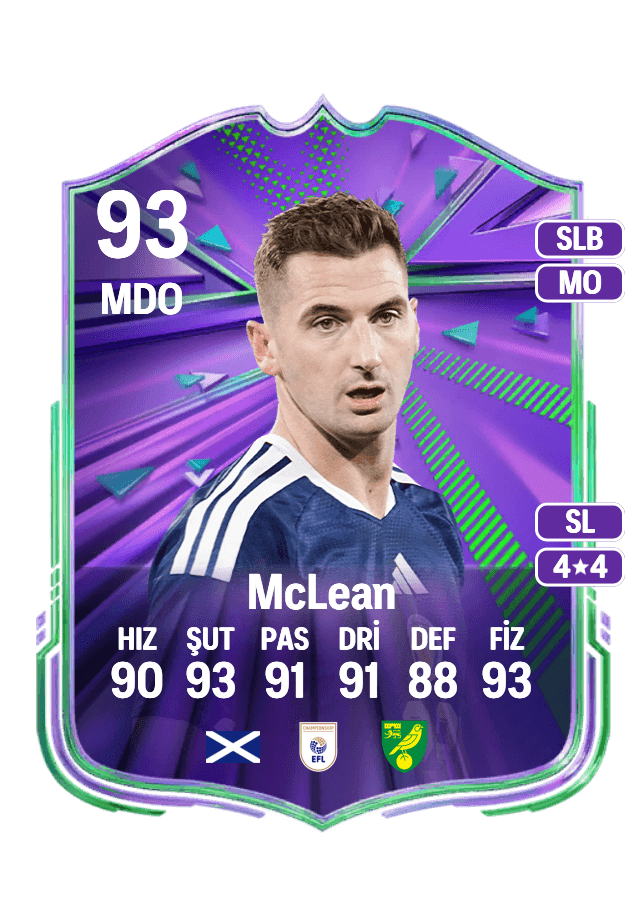 Kenny McLean card