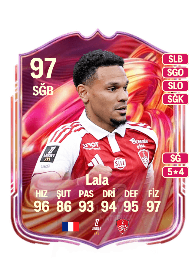 Kenny Lala card