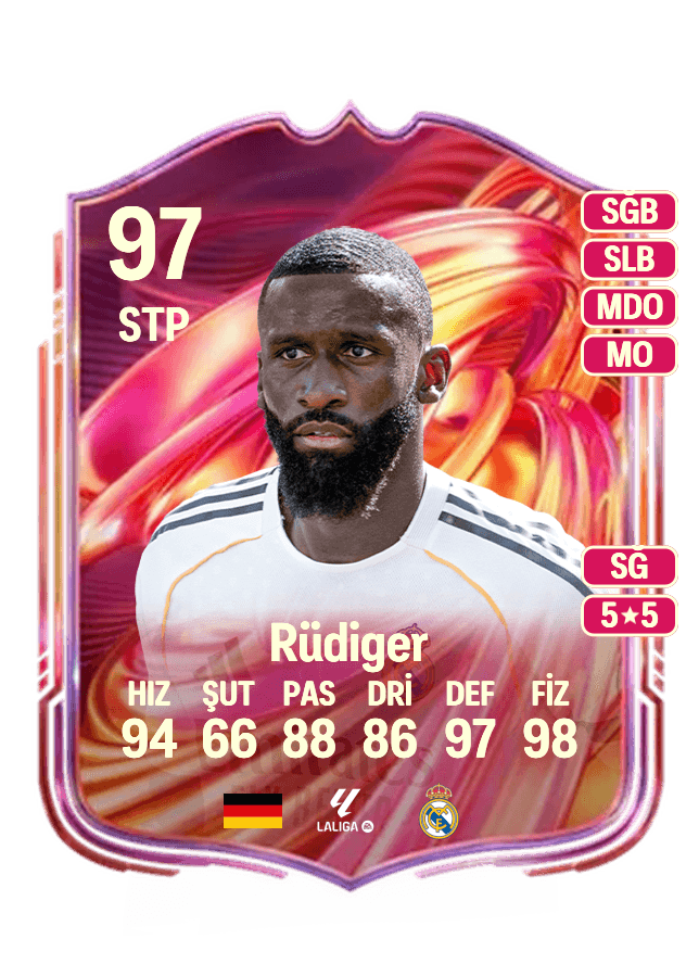 Antonio Rüdiger card