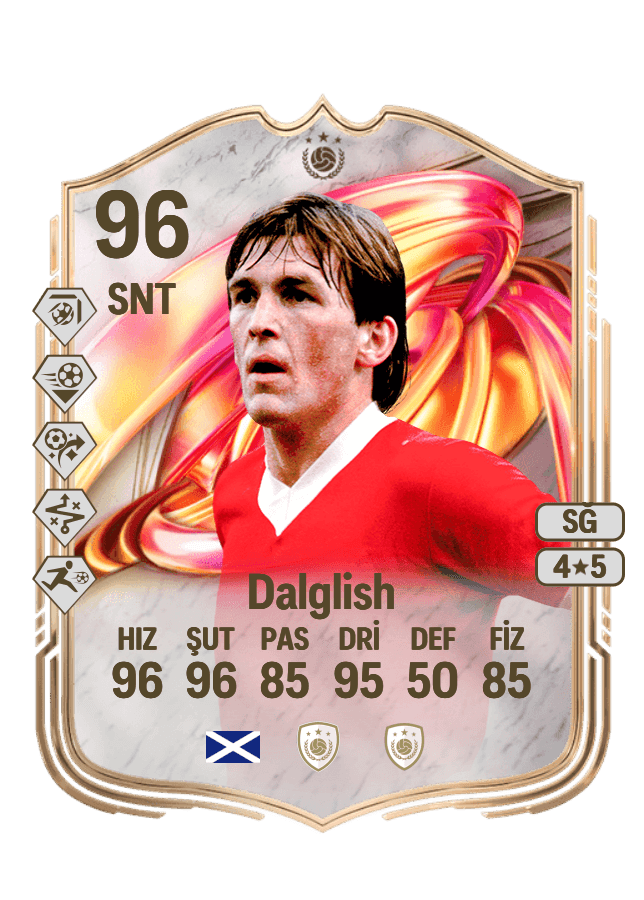 Kenny Dalglish card