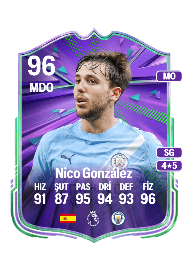 Nico González card