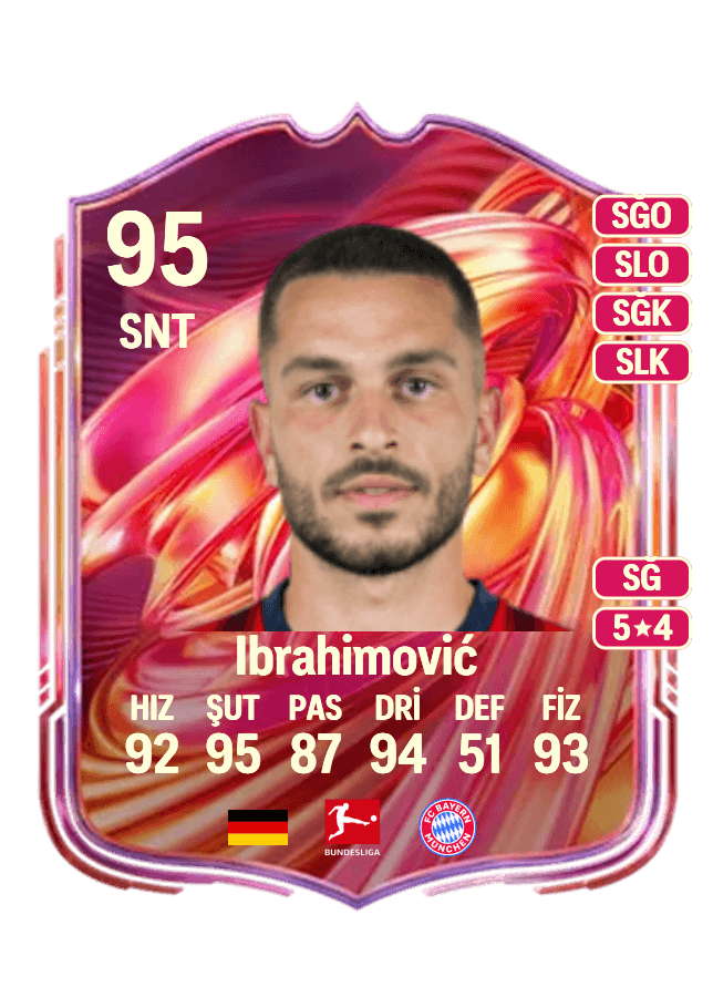 Arijon Ibrahimović card