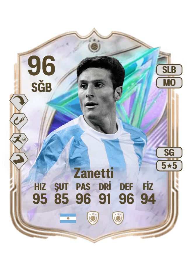 Javier Zanetti card