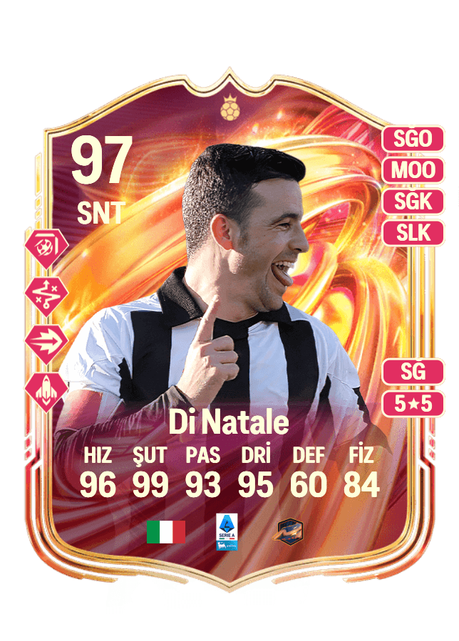 Antonio Di Natale card