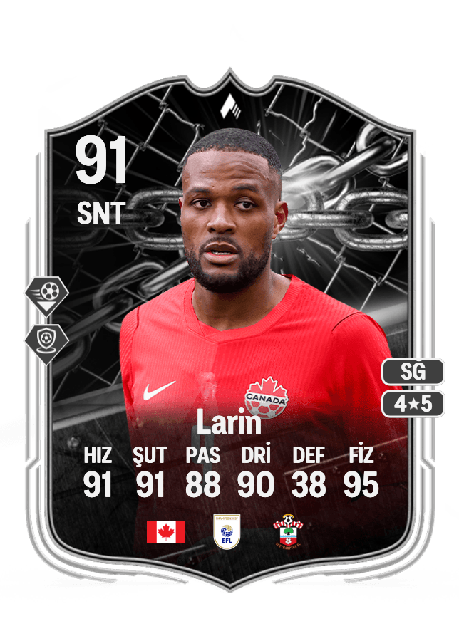 Cyle Larin card