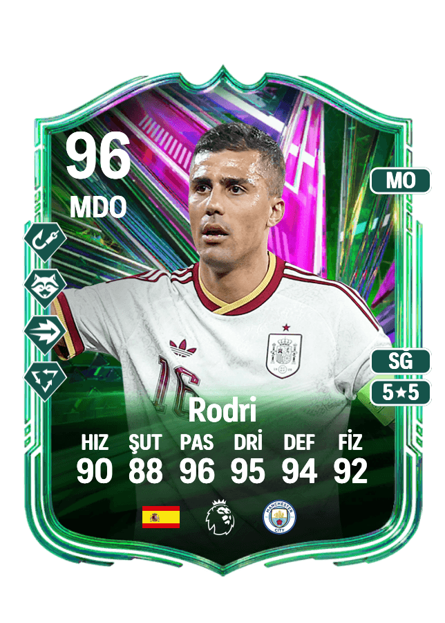 Rodri card